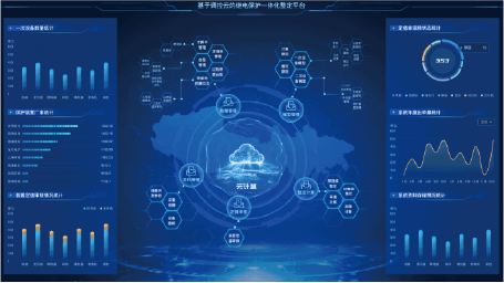 360°繼電保護定值管理解決方案