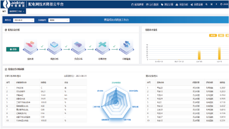 規劃能效解決方案