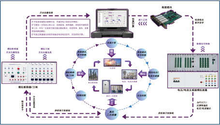 電力仿真及數據分析解決方案